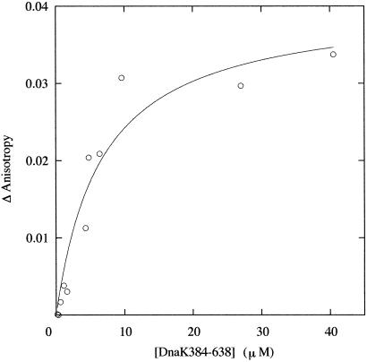 Fig 2.