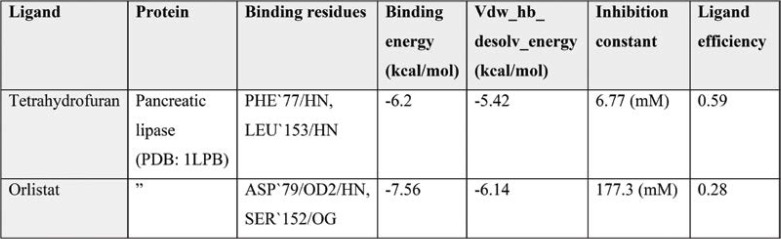 TABLE 3.