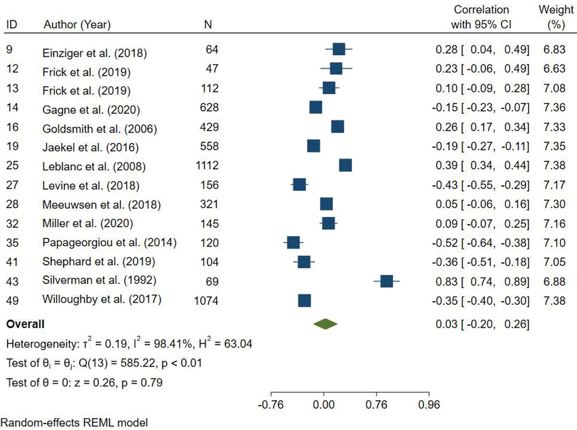 Figure 4: