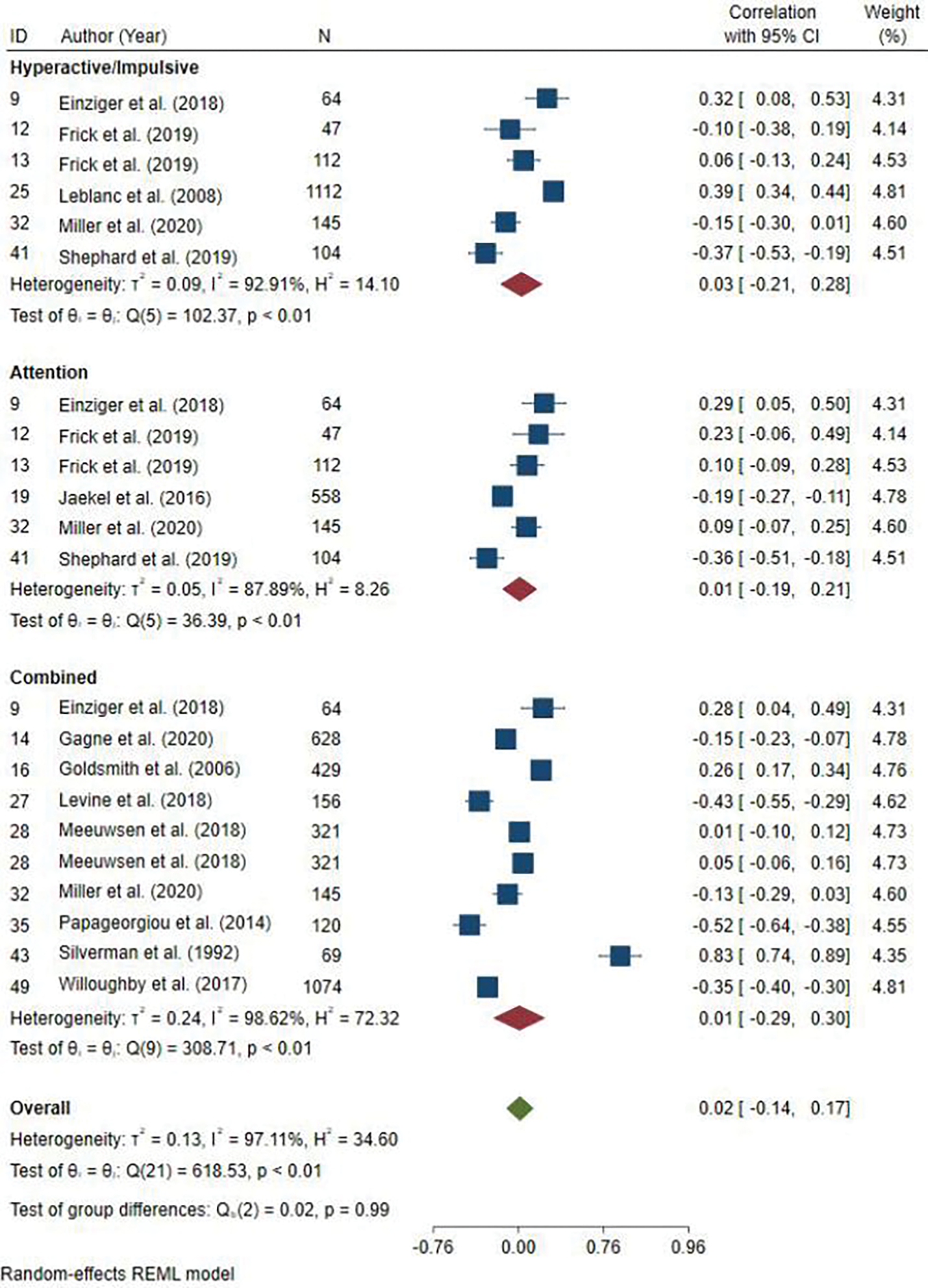 Figure 10: