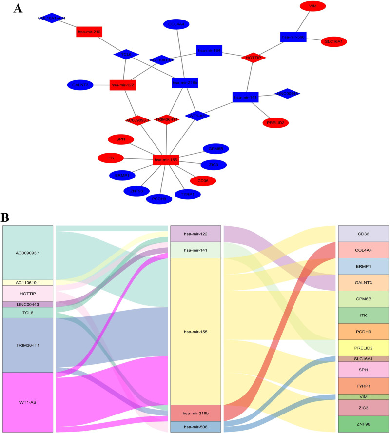 Fig 7