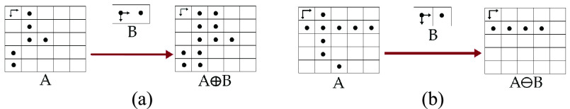 Fig. 7.