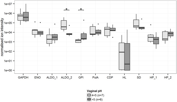 Fig 4