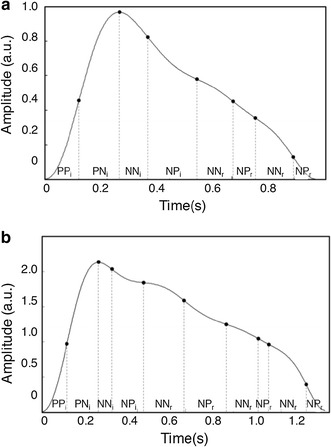 Fig. 3