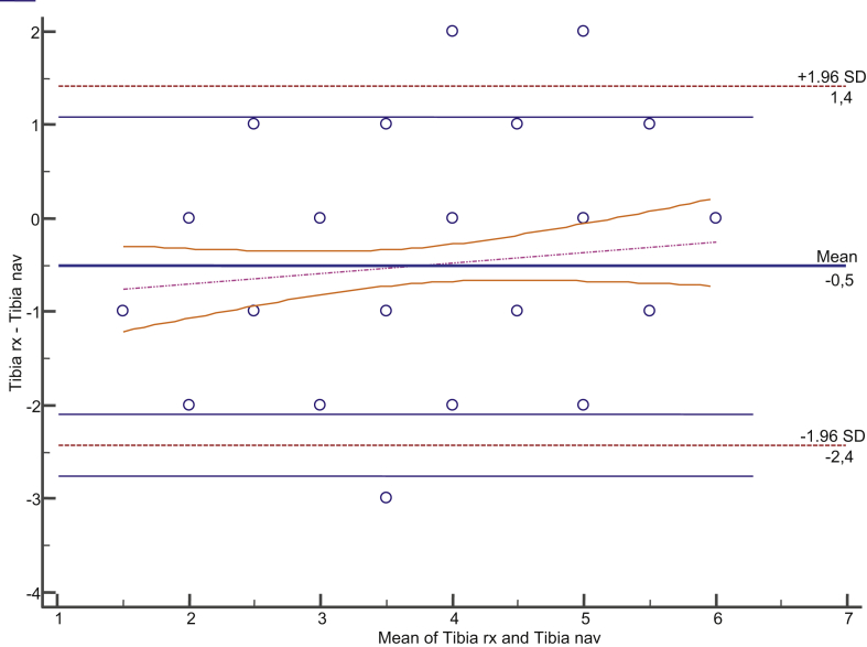 Figure 4