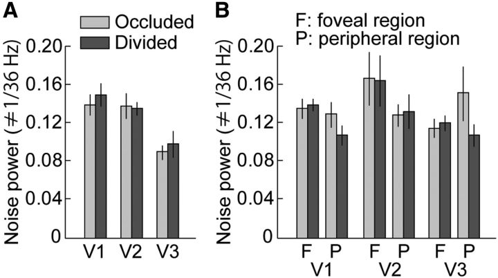 Figure 14.