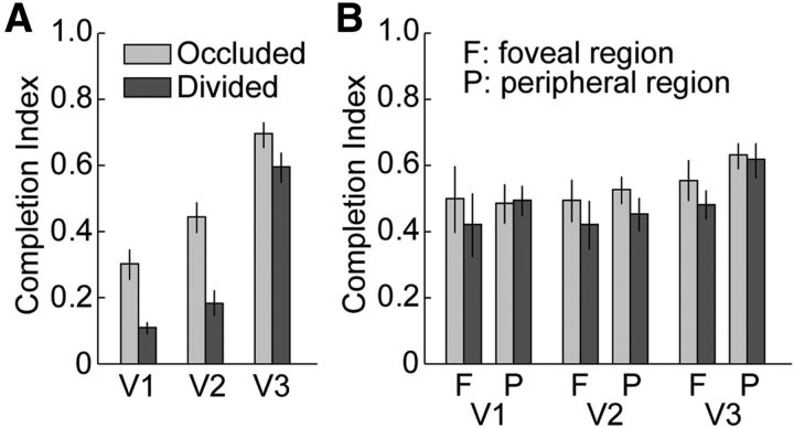 Figure 12.