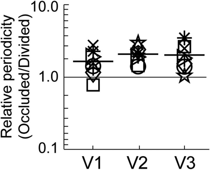 Figure 6.