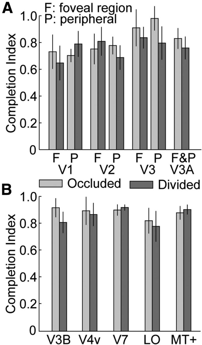 Figure 9.