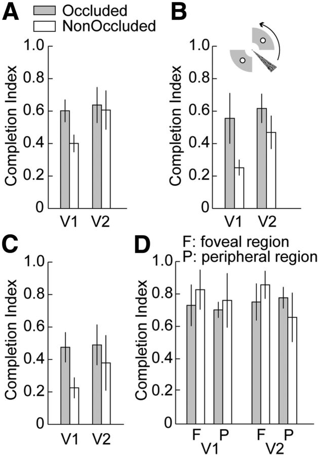 Figure 11.