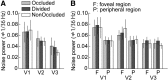 Figure 13.