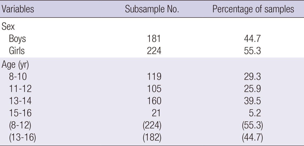 graphic file with name jkms-29-837-i001.jpg