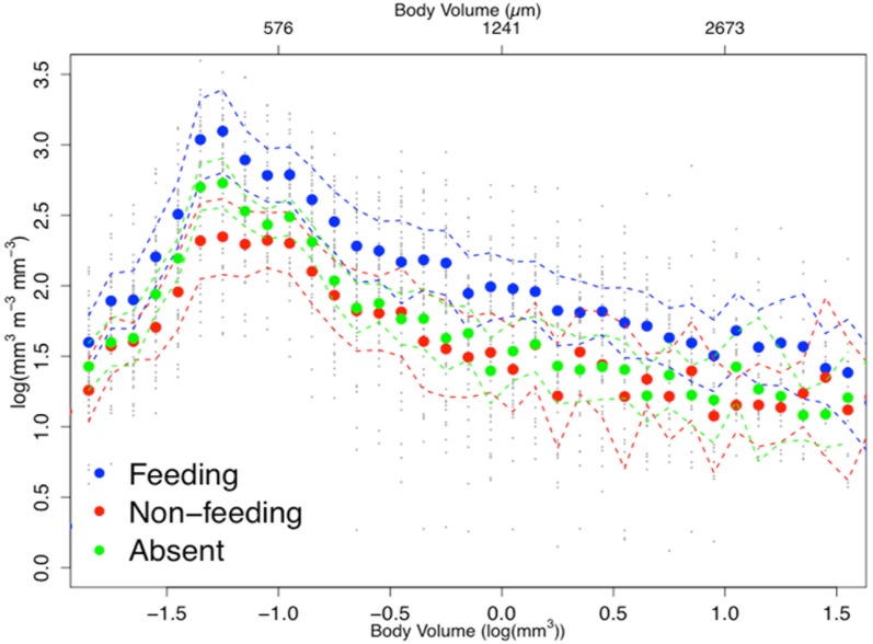 Fig 5