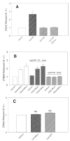 Fig 7