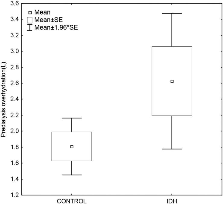 Fig. 2.