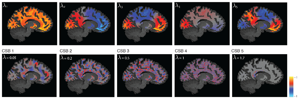 Fig. 2: