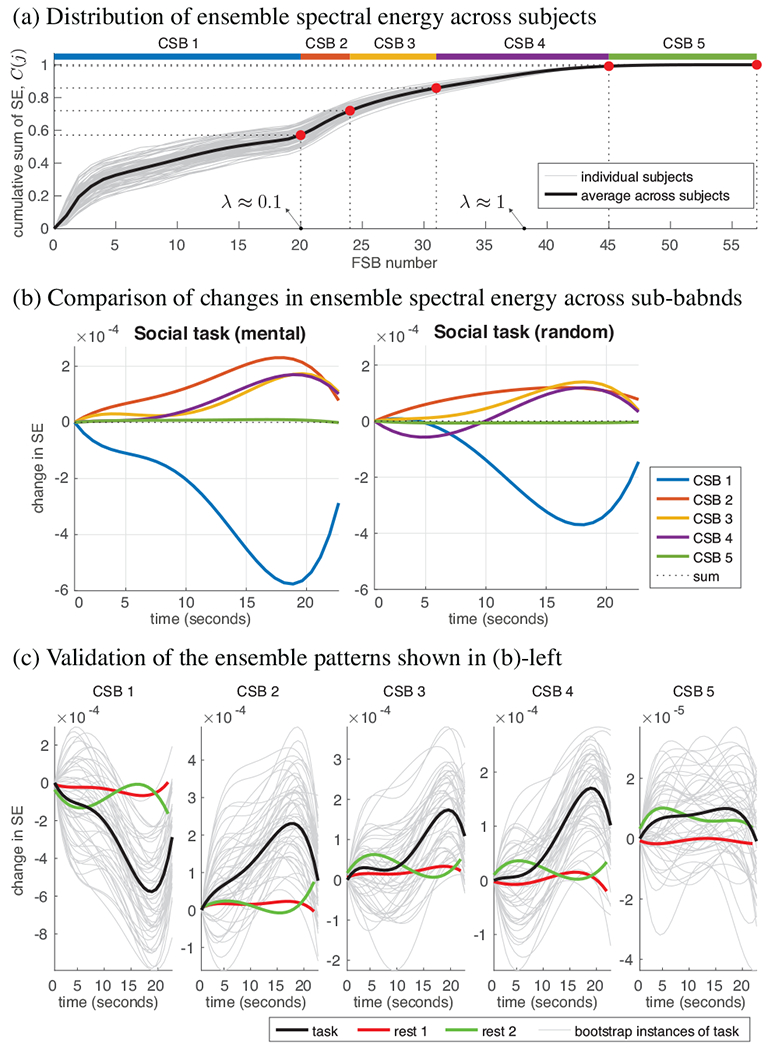 Fig. 3: