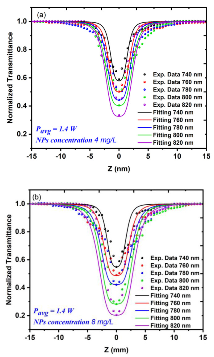 Figure 7