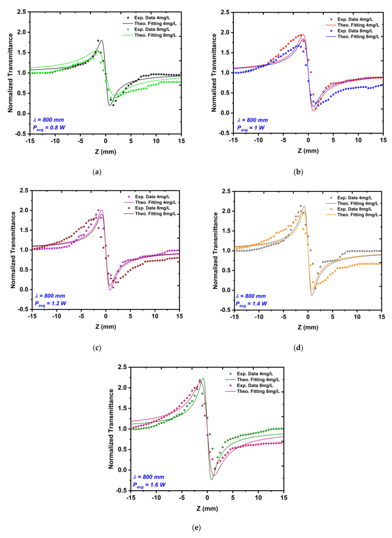 Figure 11