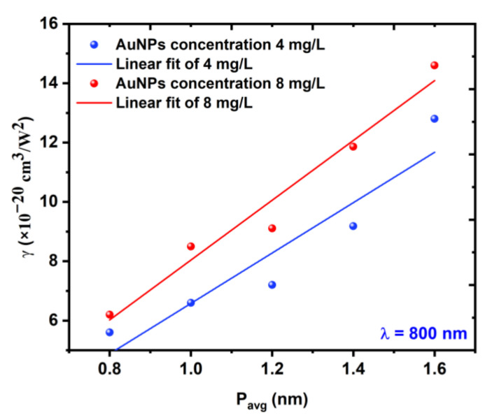 Figure 10