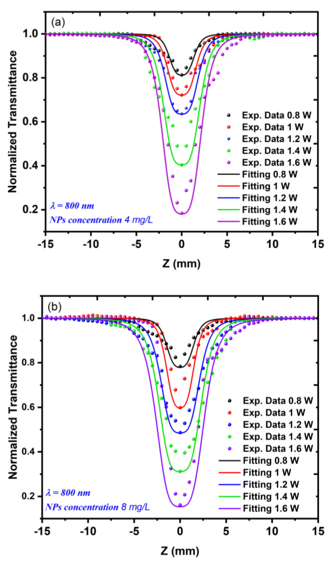 Figure 9