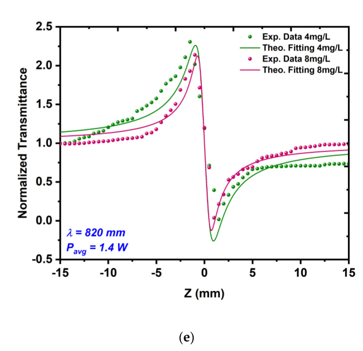 Figure 12