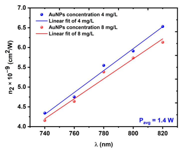 Figure 14