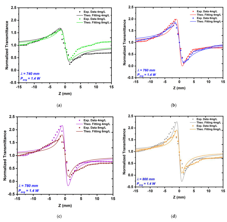 Figure 12