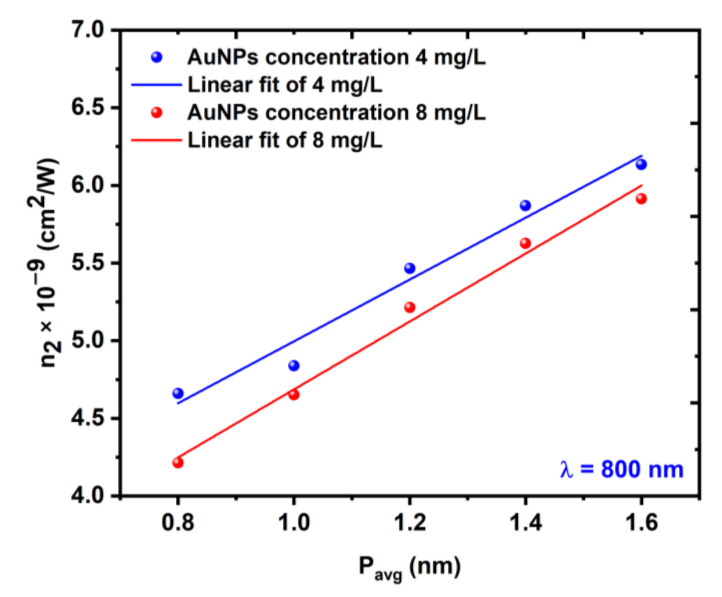 Figure 13