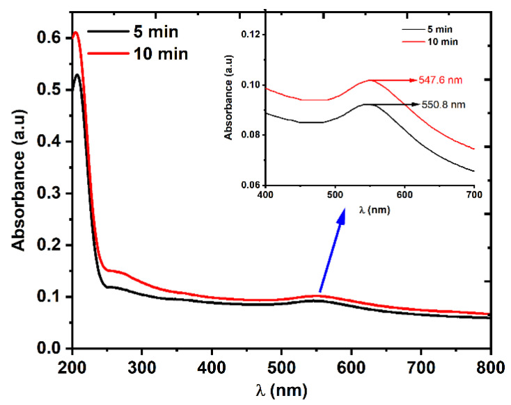 Figure 5