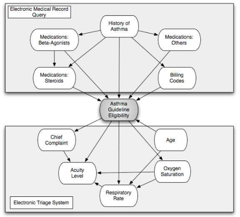 Figure 2: