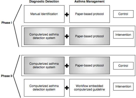 Figure 1: