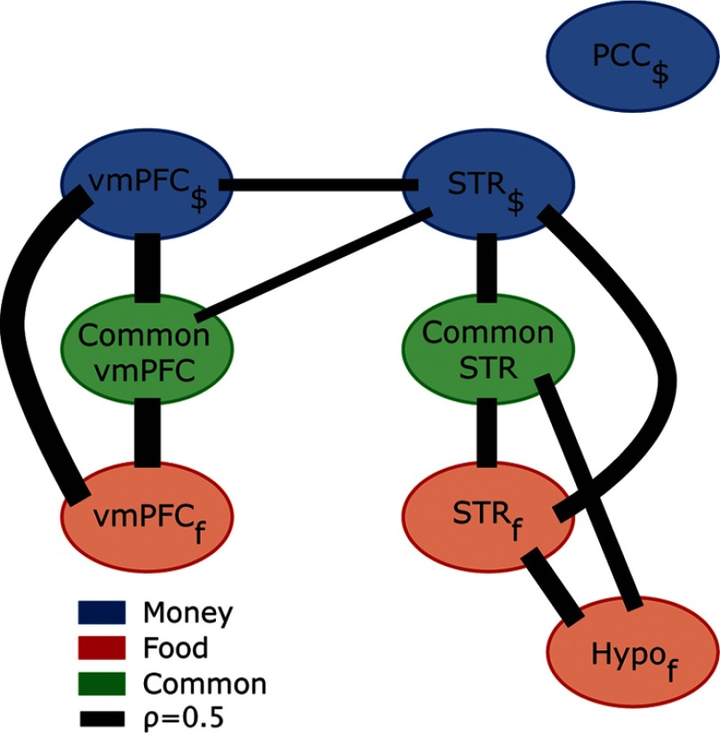 Figure 9.