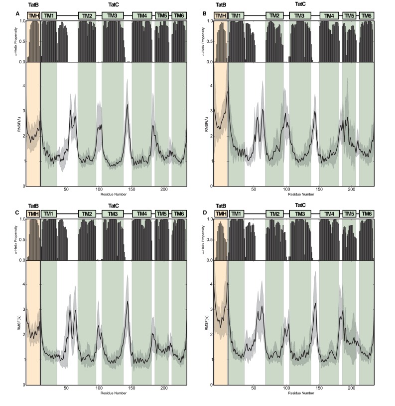 Figure 8—figure supplement 4.