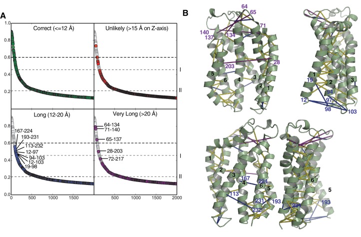 Figure 8—figure supplement 2.