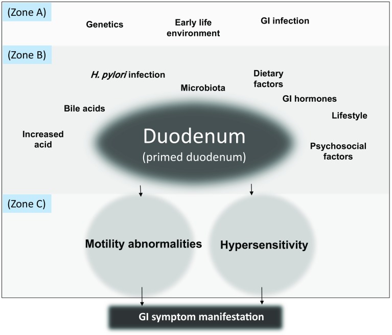 Fig. 1