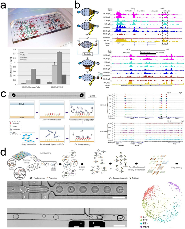 Figure 2 |