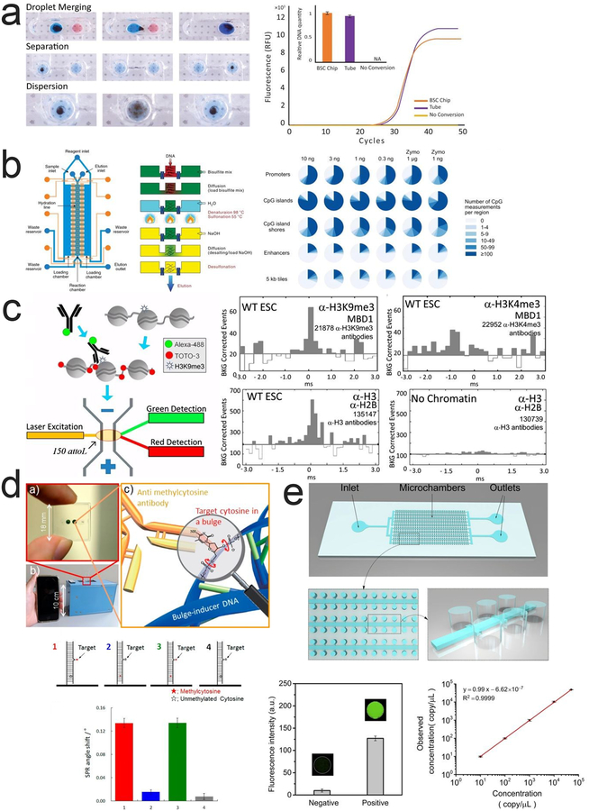 Figure 3 |