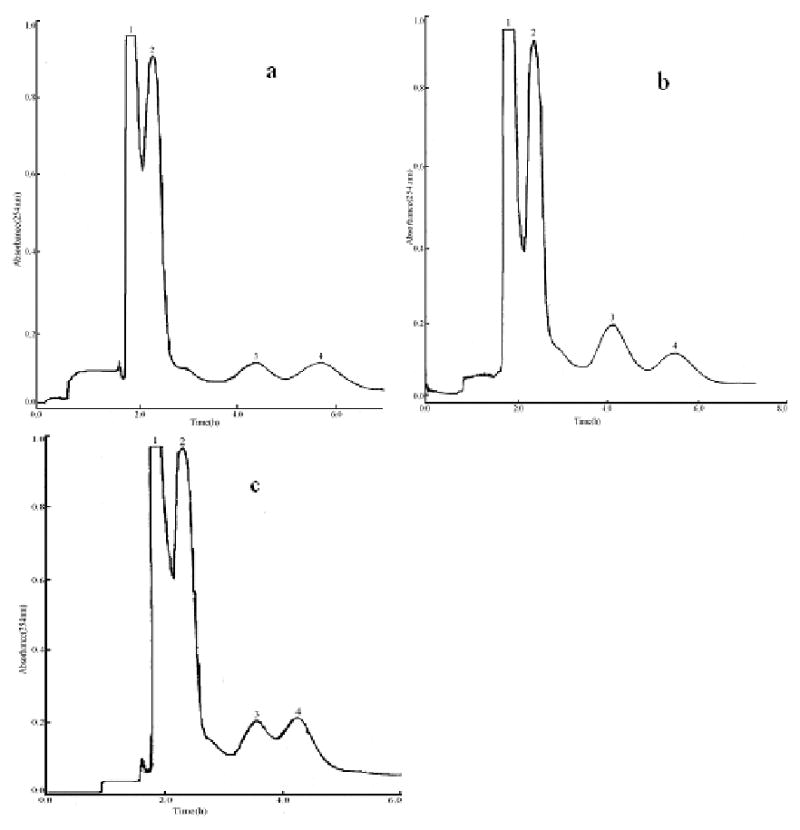 Fig.2