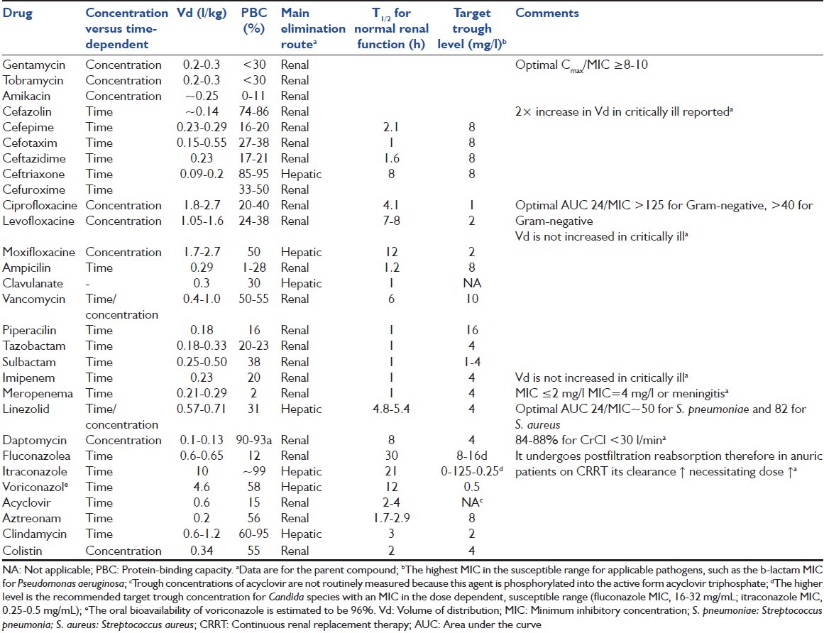 graphic file with name IJCCM-19-99-g005.jpg