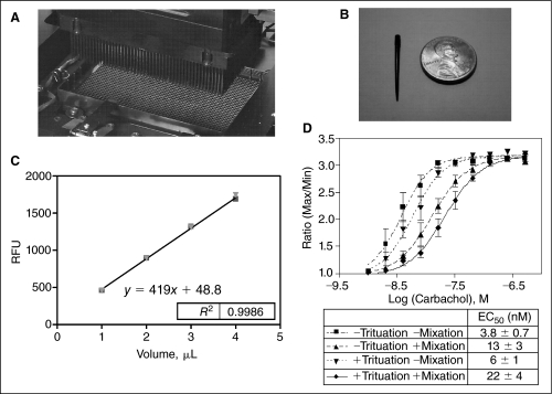 Fig. 2.