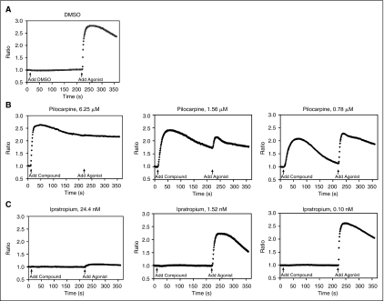 Fig. 4.