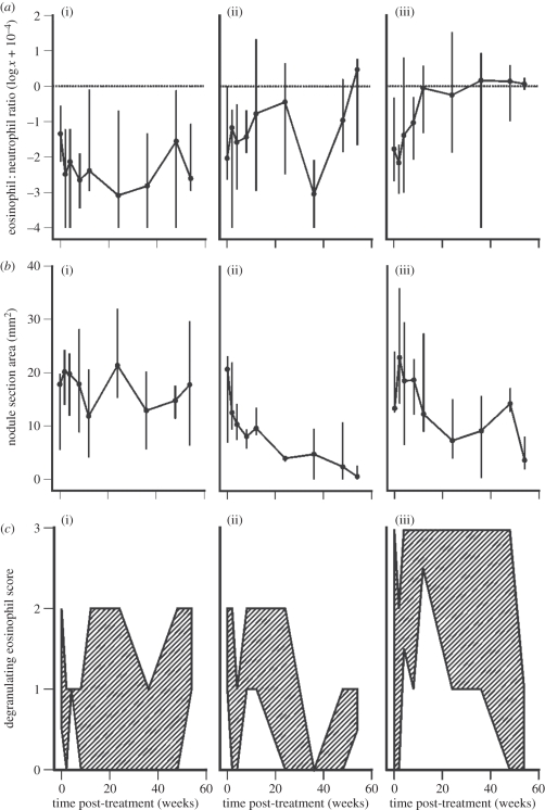 Figure 1.