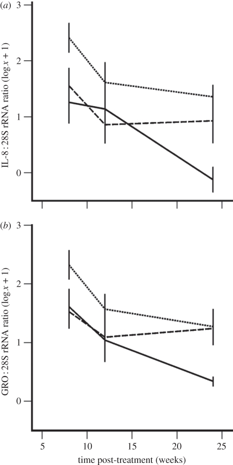 Figure 4.