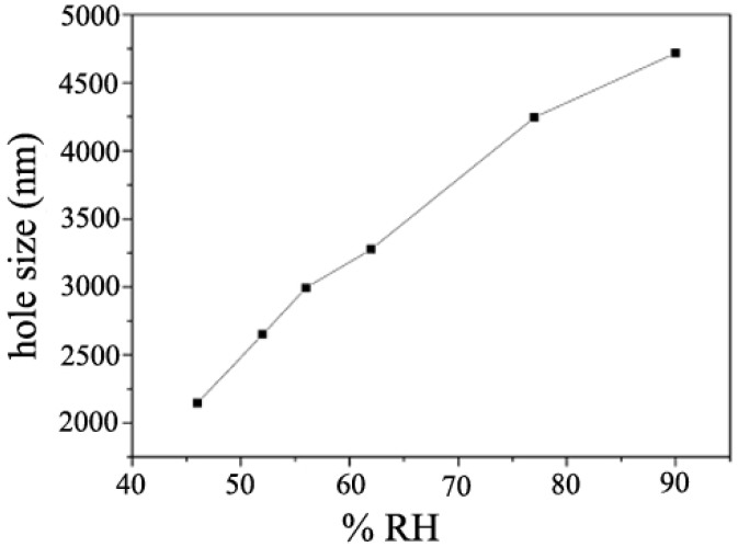 Figure 9