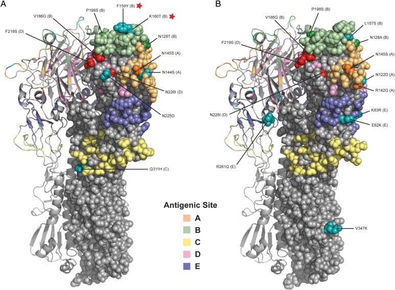 Figure 4.