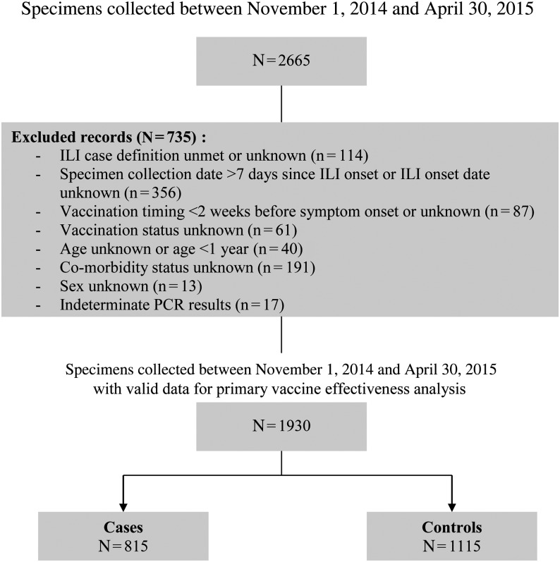 Figure 1.