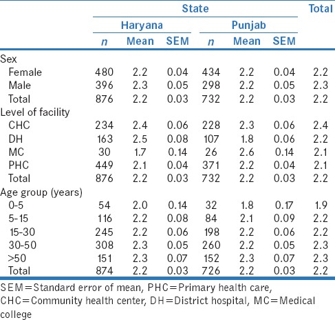 graphic file with name PCR-9-76-g002.jpg