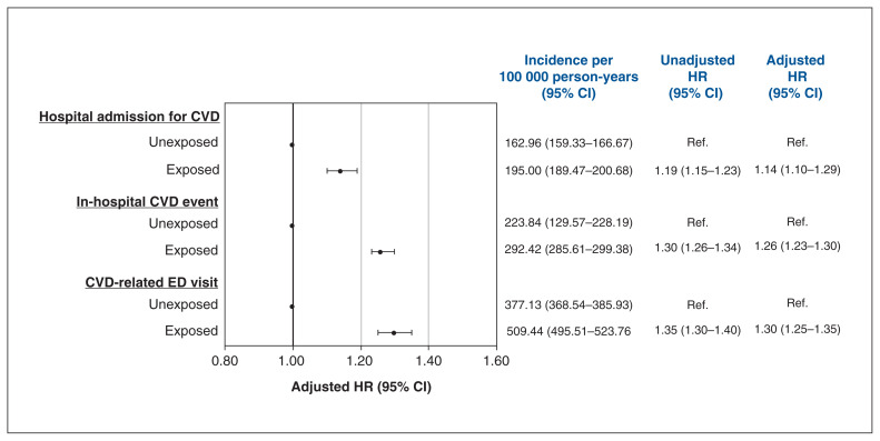 Figure 2: