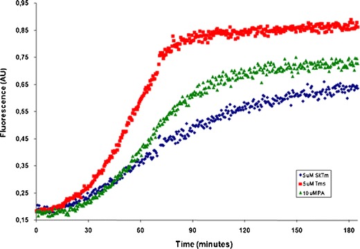 Fig. 2